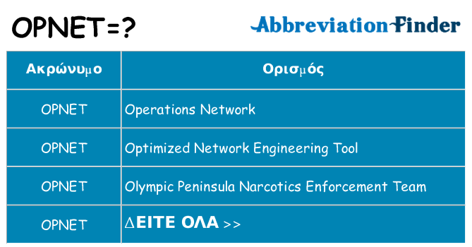 Τι σημαίνει opnet ηρεμήσει