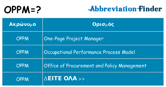 Τι σημαίνει oppm ηρεμήσει