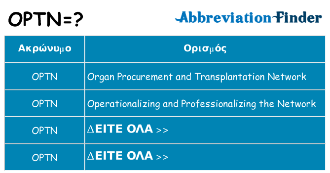 Τι σημαίνει optn ηρεμήσει