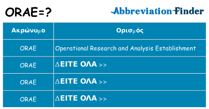 Τι σημαίνει orae ηρεμήσει