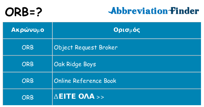 Τι σημαίνει orb ηρεμήσει