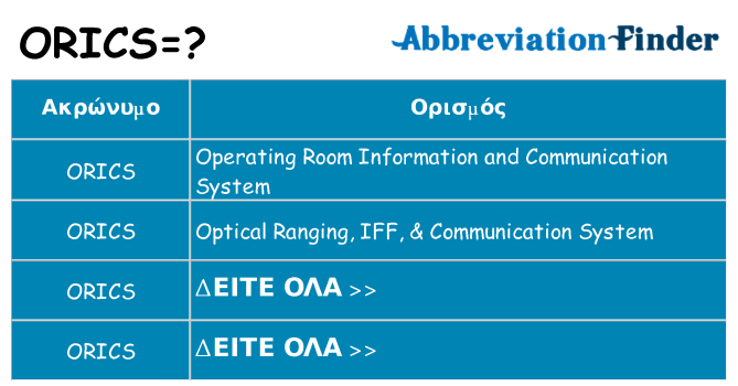 Τι σημαίνει orics ηρεμήσει