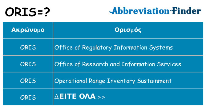 Τι σημαίνει oris ηρεμήσει
