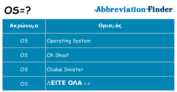 Τι σημαίνει os ηρεμήσει