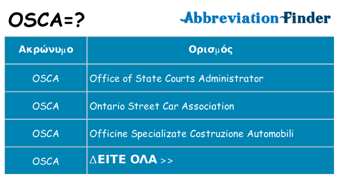 Τι σημαίνει osca ηρεμήσει