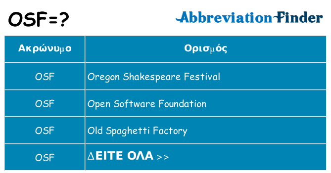 Τι σημαίνει osf ηρεμήσει