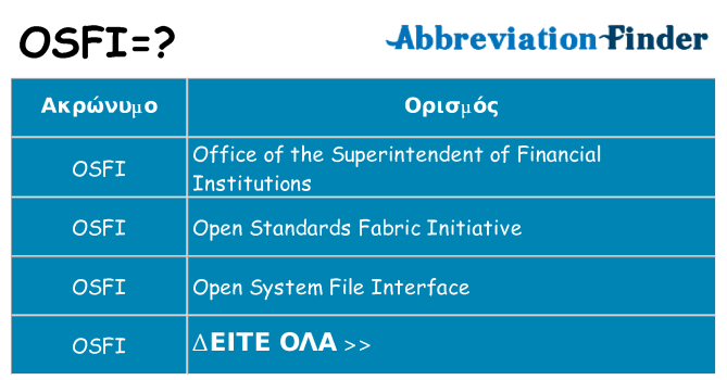 Τι σημαίνει osfi ηρεμήσει