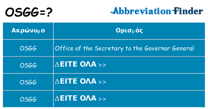 Τι σημαίνει osgg ηρεμήσει
