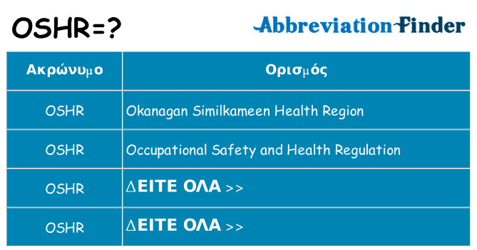 Τι σημαίνει oshr ηρεμήσει