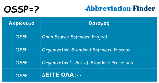 Τι σημαίνει ossp ηρεμήσει