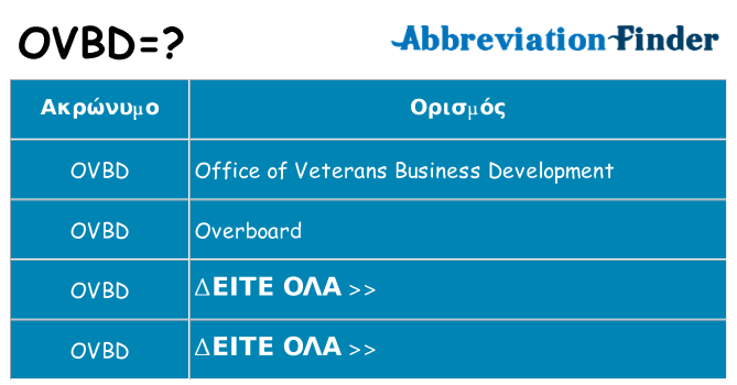 Τι σημαίνει ovbd ηρεμήσει