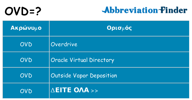 Τι σημαίνει ovd ηρεμήσει