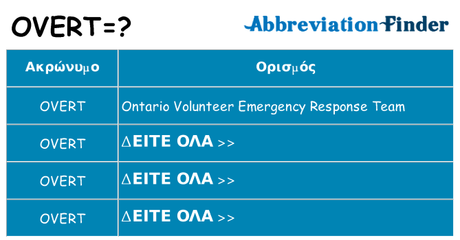 Τι σημαίνει overt ηρεμήσει