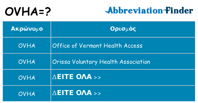Τι σημαίνει ovha ηρεμήσει