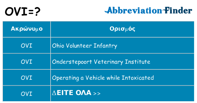 Τι σημαίνει ovi ηρεμήσει