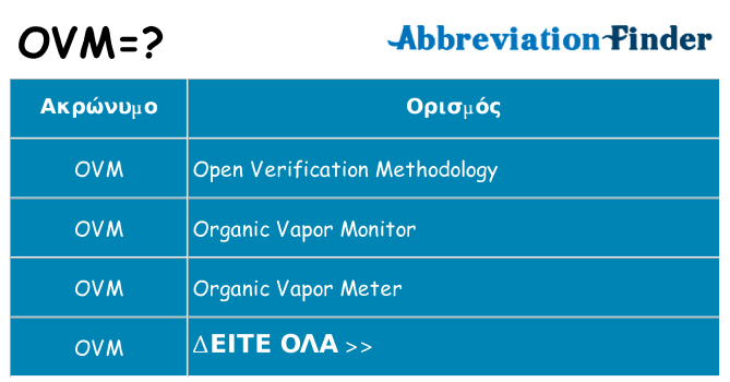 Τι σημαίνει ovm ηρεμήσει