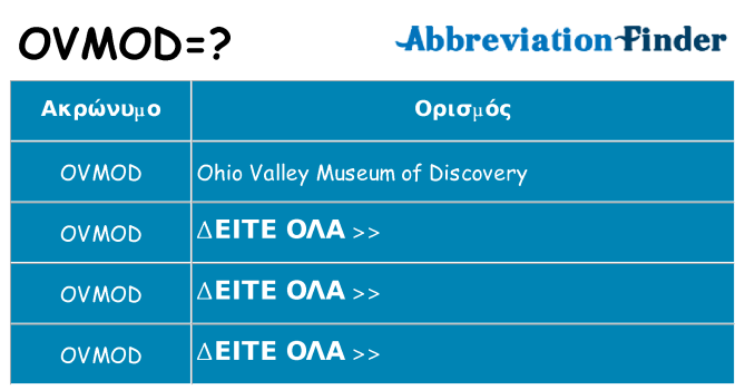 Τι σημαίνει ovmod ηρεμήσει