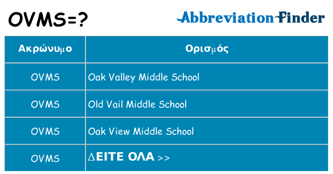 Τι σημαίνει ovms ηρεμήσει