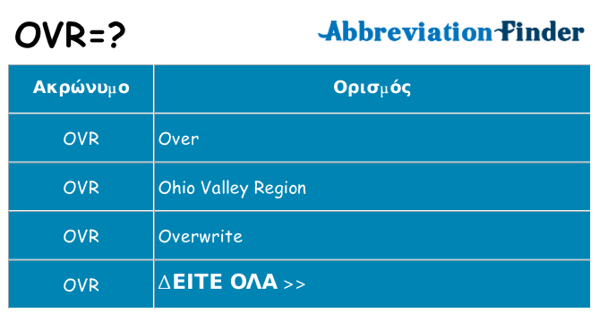 Τι σημαίνει ovr ηρεμήσει