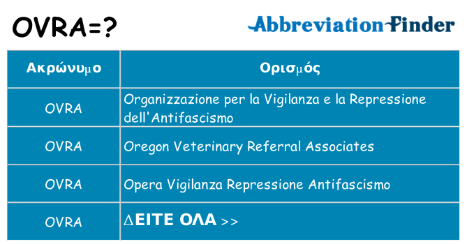 Τι σημαίνει ovra ηρεμήσει