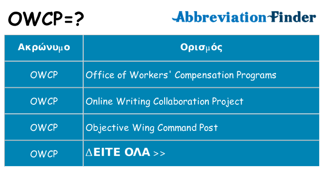 Τι σημαίνει owcp ηρεμήσει