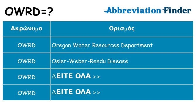 Τι σημαίνει owrd ηρεμήσει