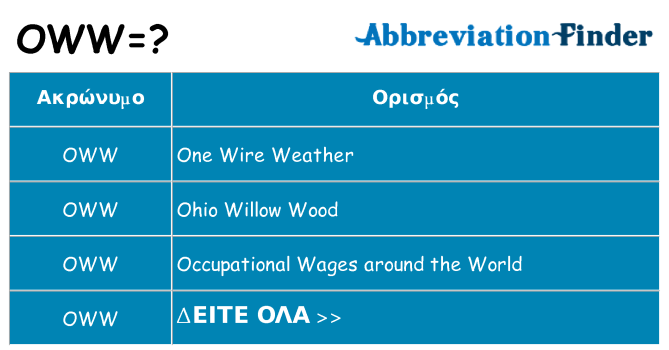 Τι σημαίνει oww ηρεμήσει