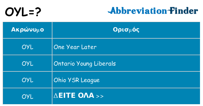 Τι σημαίνει oyl ηρεμήσει