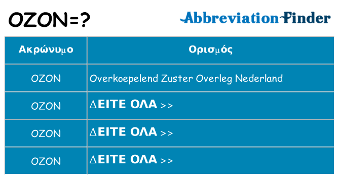 Τι σημαίνει ozon ηρεμήσει