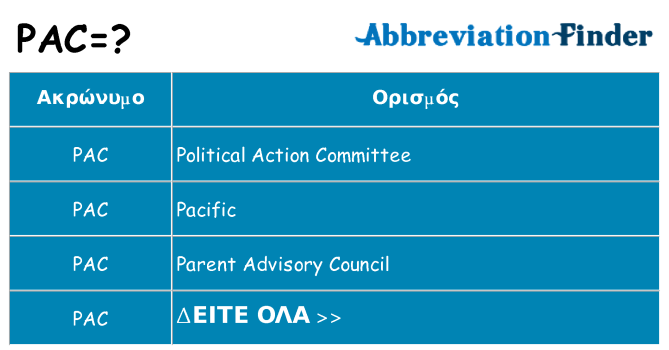 Τι σημαίνει pac ηρεμήσει