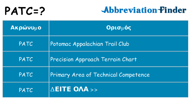 Τι σημαίνει patc ηρεμήσει