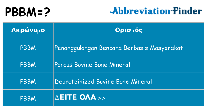 Τι σημαίνει pbbm ηρεμήσει