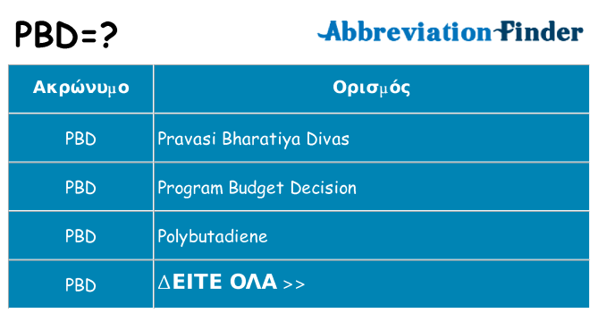 Τι σημαίνει pbd ηρεμήσει