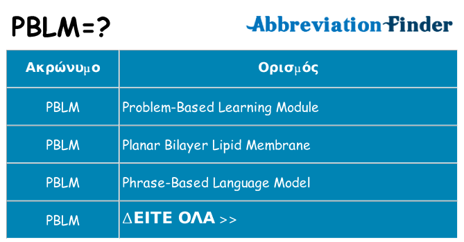 Τι σημαίνει pblm ηρεμήσει