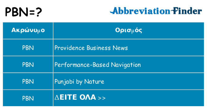 Τι σημαίνει pbn ηρεμήσει