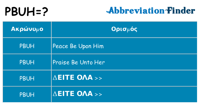 Τι σημαίνει pbuh ηρεμήσει
