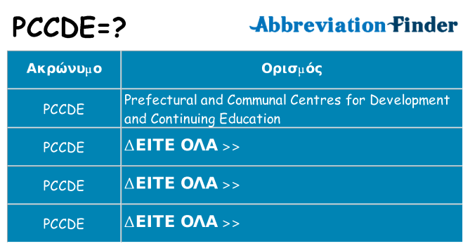 Τι σημαίνει pccde ηρεμήσει