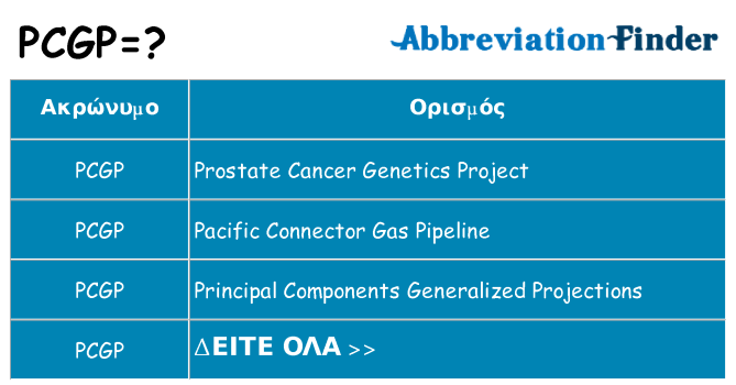 Τι σημαίνει pcgp ηρεμήσει