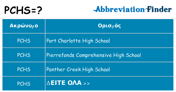 Τι σημαίνει pchs ηρεμήσει