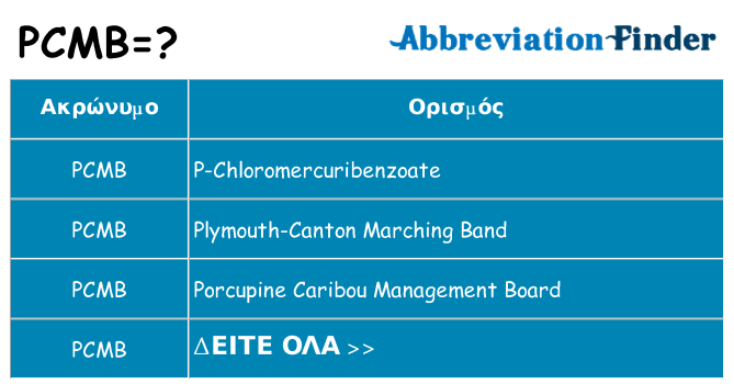 Τι σημαίνει pcmb ηρεμήσει