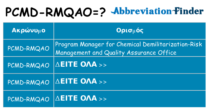 Τι σημαίνει pcmd-rmqao ηρεμήσει