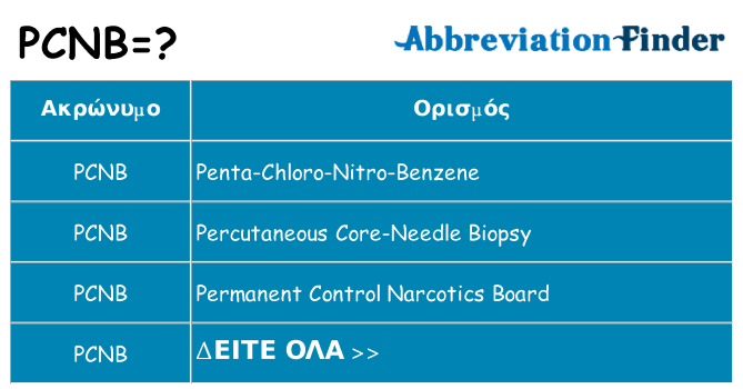 Τι σημαίνει pcnb ηρεμήσει