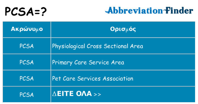 Τι σημαίνει pcsa ηρεμήσει