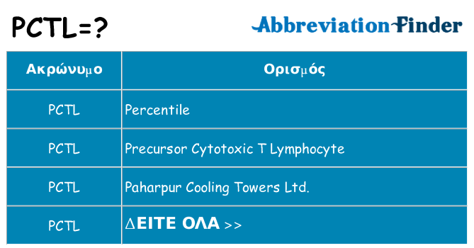 Τι σημαίνει pctl ηρεμήσει