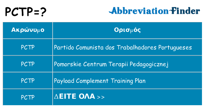 Τι σημαίνει pctp ηρεμήσει
