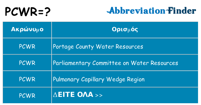 Τι σημαίνει pcwr ηρεμήσει