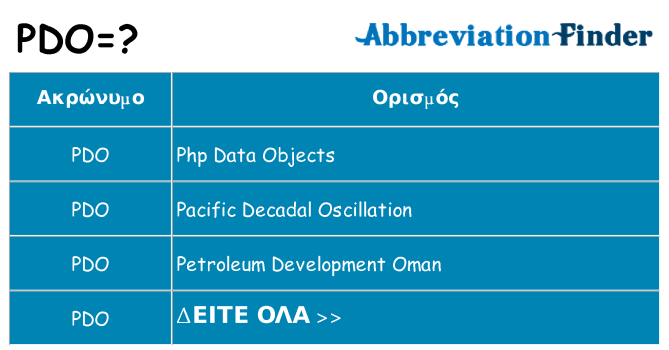 Τι σημαίνει pdo ηρεμήσει