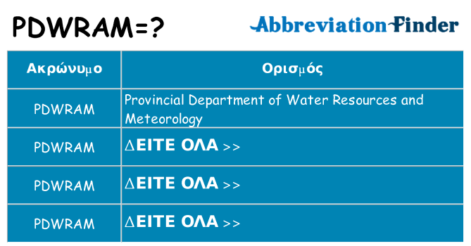 Τι σημαίνει pdwram ηρεμήσει