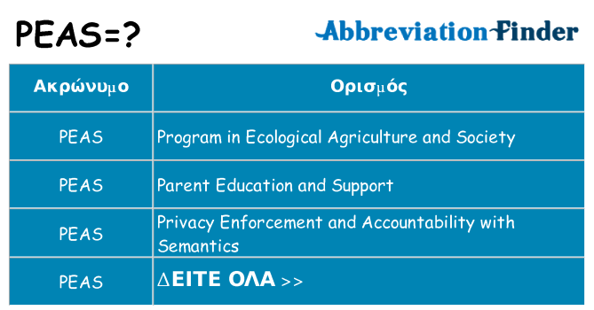 Τι σημαίνει peas ηρεμήσει