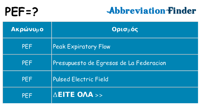 Τι σημαίνει pef ηρεμήσει